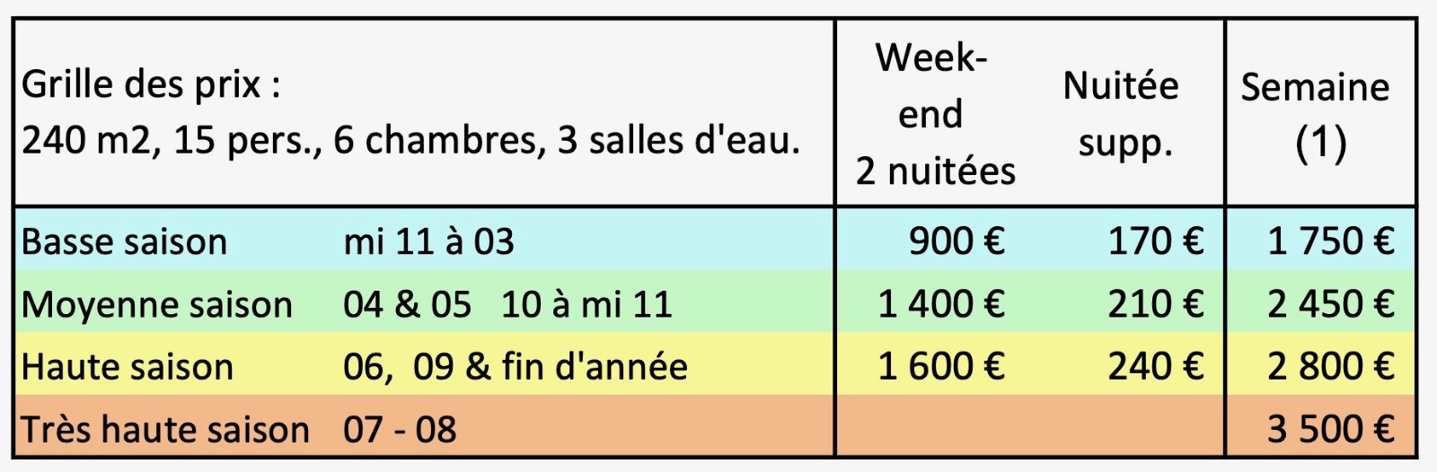 La grille des prix