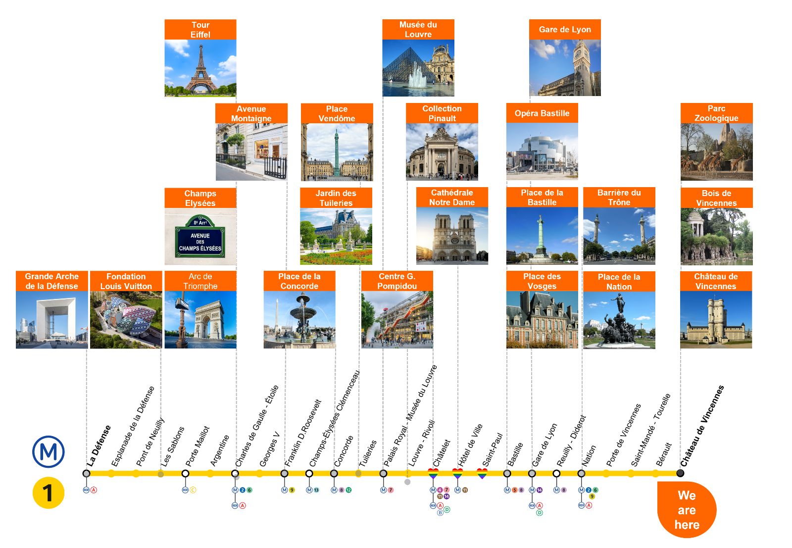 Facilit d'accs aux principaux monuments parisiens